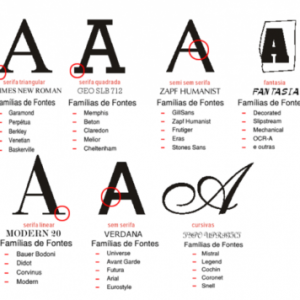 As fontes tipográficas e seu uso na construção de logotipos