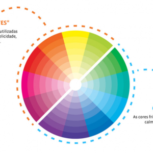 Desvende os aspectos positivos e negativos das cores para a comunicação visual